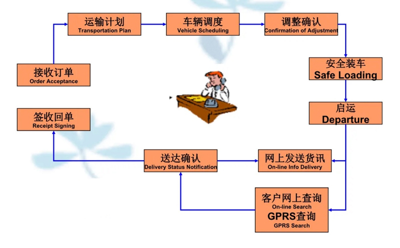 苏州到皂市镇搬家公司-苏州到皂市镇长途搬家公司